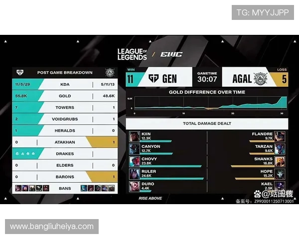 GEN战队荣耀再续,征战全球电竞赛场勇夺新高